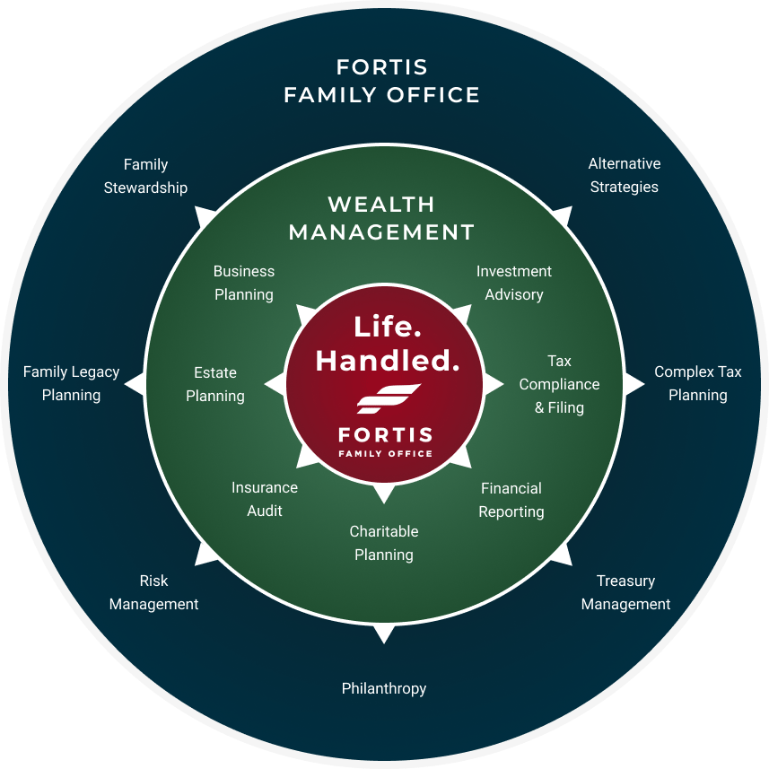 Fortis services wheel